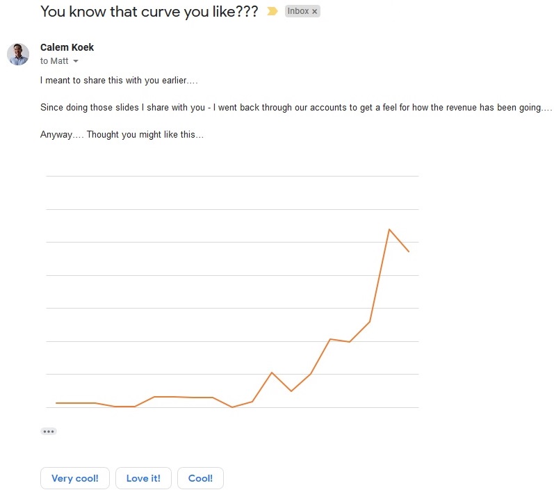 Online income graph replacing 9-5 wage